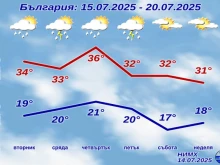 �� 34 ������� �� � � ����� ����