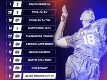 Приключваме Лигата на нациите с дебютант, Симеон Николов е готов