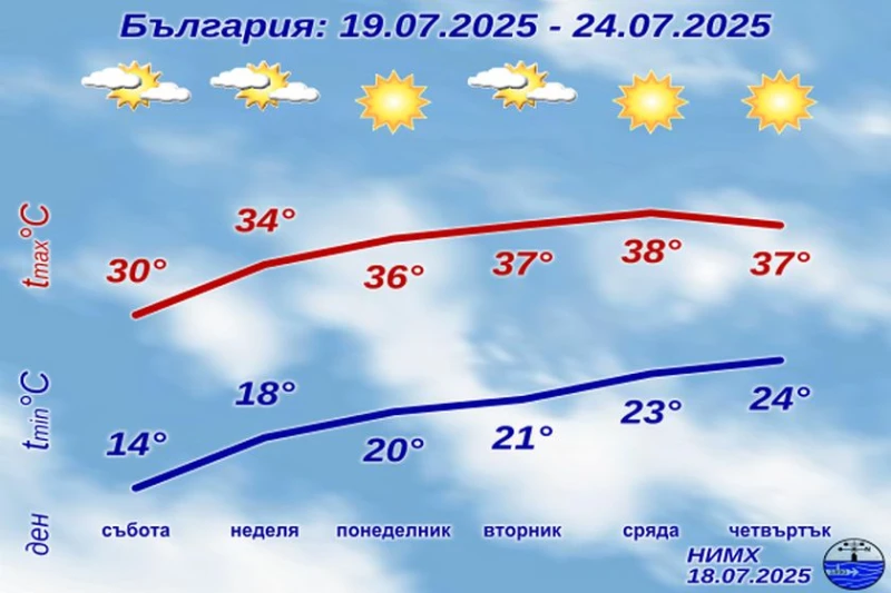 ����: ������� �� �����������