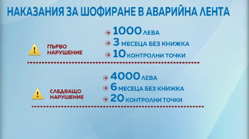 МВР с нови подробности за какво ни чака, ако тол камера ни хване с нарушение