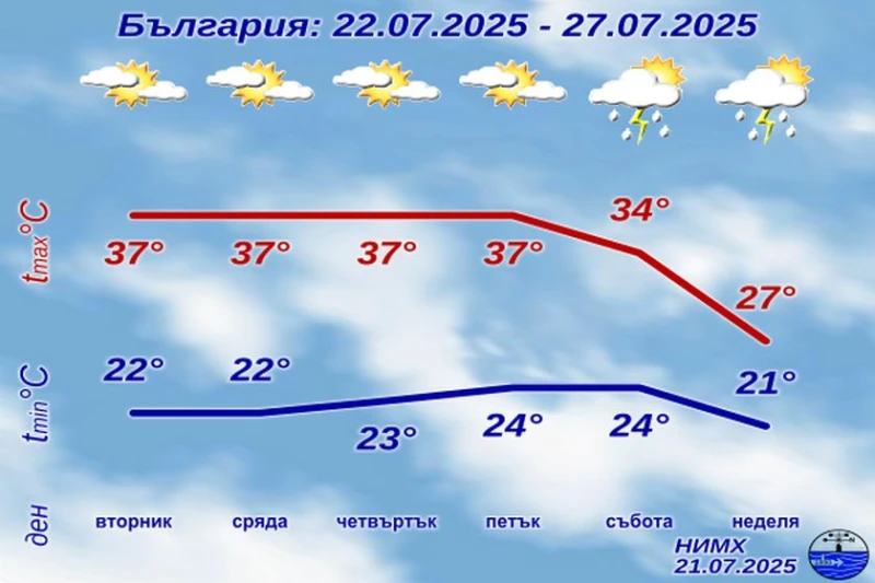 ���� � ����� � �������� �������� �� 27-�� ���