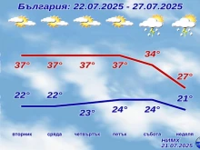 ���� � ����� � �������� �������� �� 27-�� ���