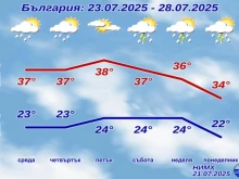 НИМХ предупреди: Двойно предупреждение е в сила за утре!