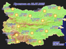 Времето днес ще е горещо с максимални температури до 42 градуса