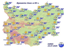 НИМХ към 09:00 часа: Най-горещо е в Стара Загора и Сливен