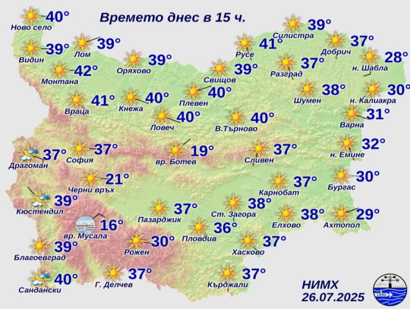 42 градуса достигна температурата в Северна България