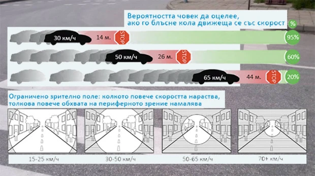 Иновация ще обезопаси пешеходни пътеки в Бургас