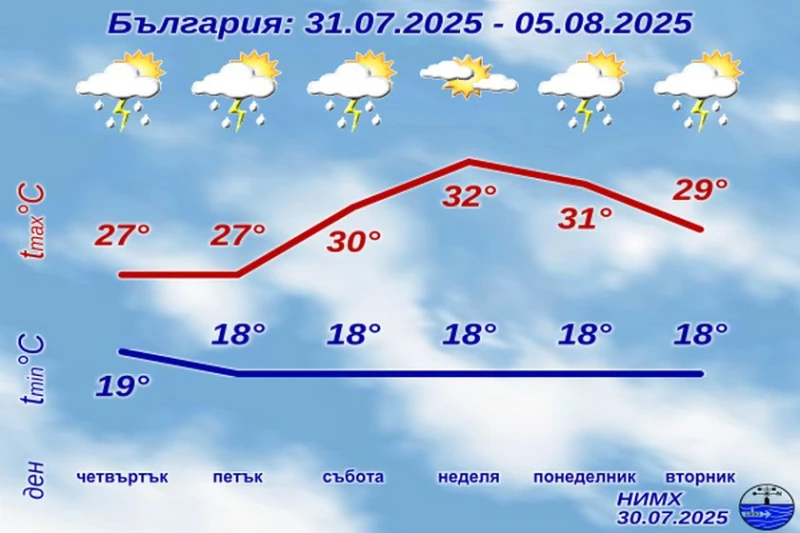 ���� � ������� �������� �� ������� ��� �� ������