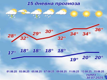 ����: ���� �� 12 ������� ���� ������ � ���� �� 40�