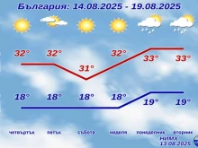 ���������, ���� �� ���� ������ �����
