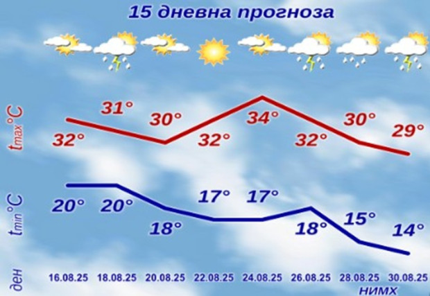 ���� ��������� ���������� �� ������� �� ���� �� ������