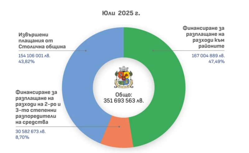 �������� ������ ��������� ����������� ����������� �� ����� ��� 2025 �. �
