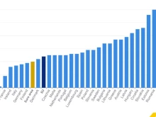 Евростат отчете инфлация от 3,4% за България