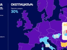 Проучване: Българският потребител е с висока дигитална активност, но ограничено доверие