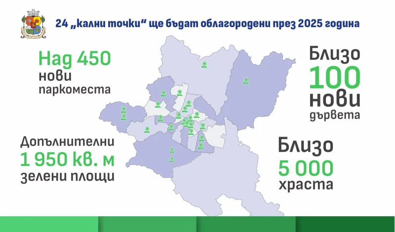 Столична община с обещание към софиянци