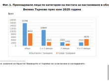 Румънците отново преобладават сред чуждестранните туристи в област Велико Търново