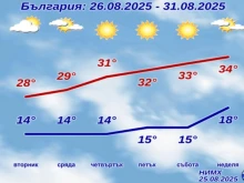 НИМХ с прогноза за времето до края на август