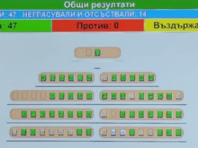 СОС даде мандат на Терзиев да избере нова обслужваща банка на Столична община