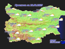 От НИМХ казаха какво време ни очаква днес