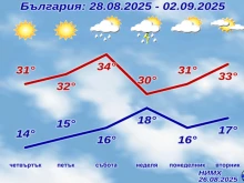 НИМХ каза какво време ни очаква в началото на септември
