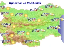 Горещ ден очаква България със слънце и слаби ветрове