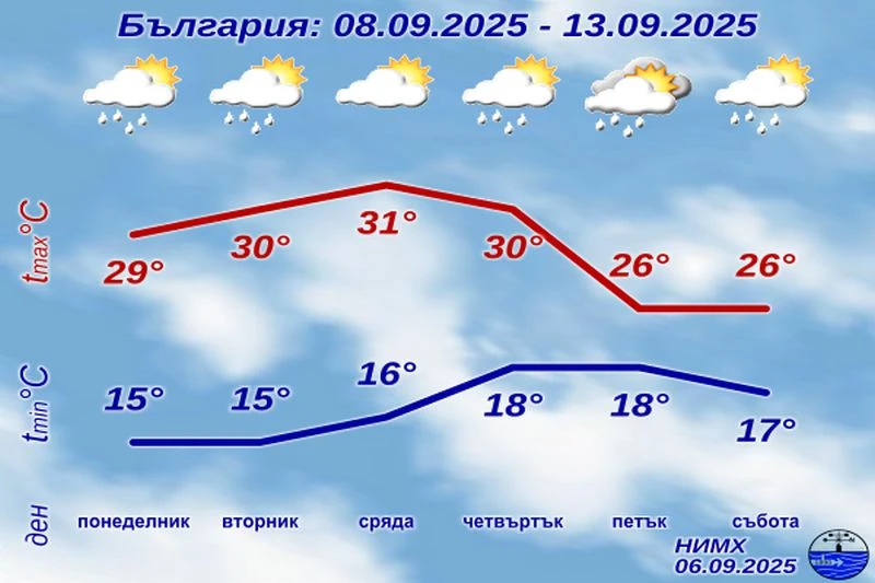 Последен шанс за море, казваме чао на лятото