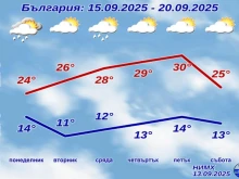 Вижте времето до края на другата седмица