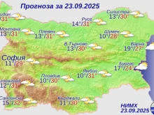НИМХ с прогнозата за вторник