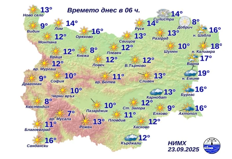 Температурите тази сутрин паднаха до 8 градуса
