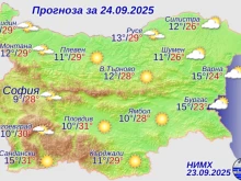 Зимни и летни температури в сряда