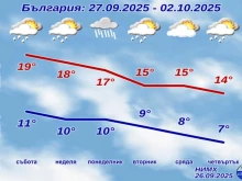Почти зимни температури на хоризонта