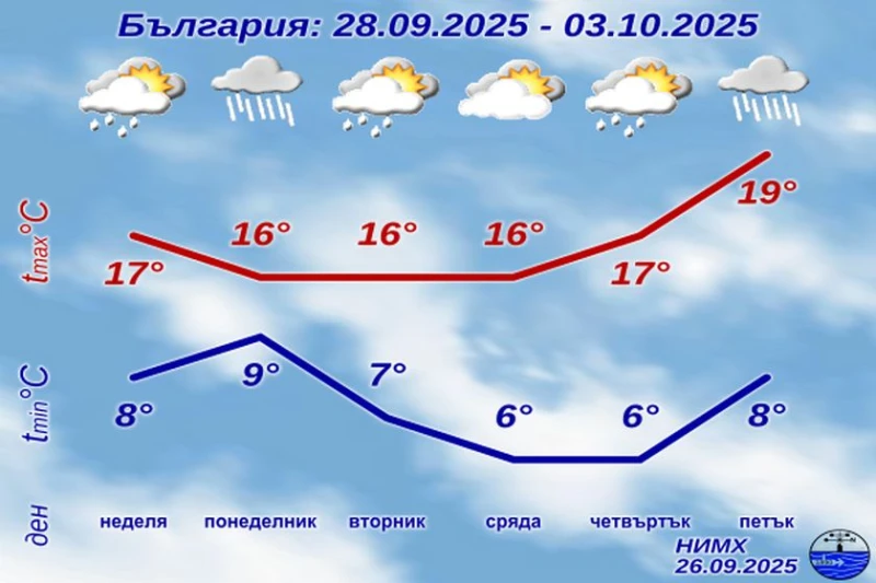 НИМХ с прогнозата за уикенда, температурите падат