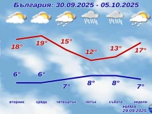 НИМХ с подробна прогноза за последните дни от септември