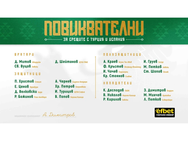 Доскорошна резерва в ЦСКА отново е национал
