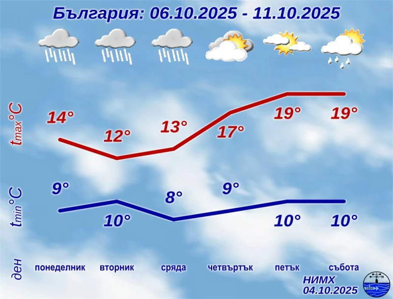 Ново бедствие удря България!