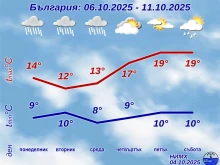Ново бедствие удря България!
