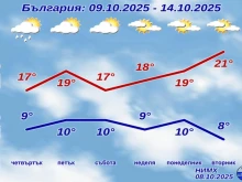 Край на дъждовете и студа