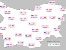 Меteo Bulgaria спомена Пловдив и още два града в прогнозата си
