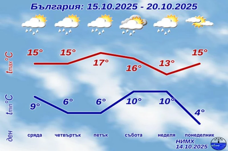 ���� � �������� �� �������, 14 ��������