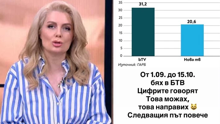 Венета Райкова съсипа bTV с пост в Instagram