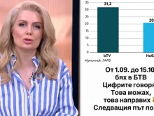 Венета Райкова съсипа bTV с пост в Instagram