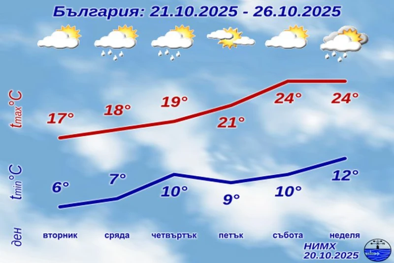 Предстои сериозно затопляне