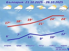 Предстои сериозно затопляне
