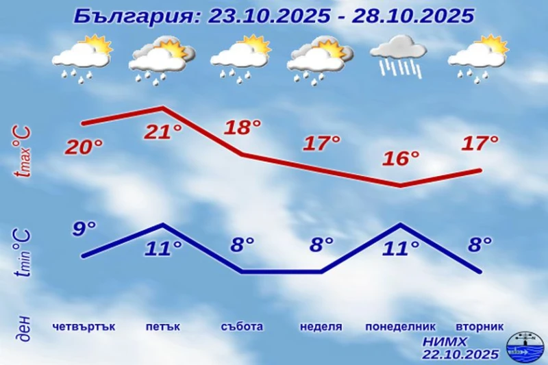 ���� � �������� �������� �� ���� �� ���������, ������������� �����