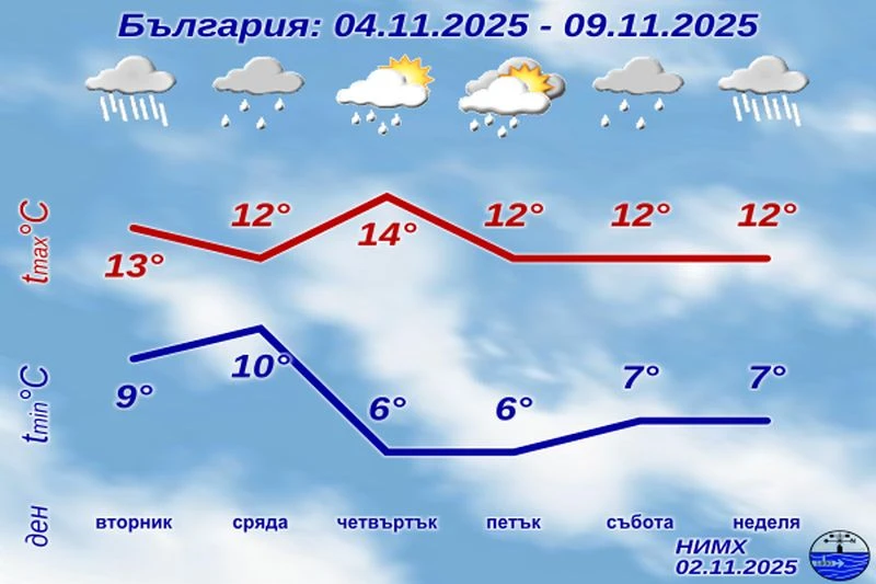 Край на циганското лято!