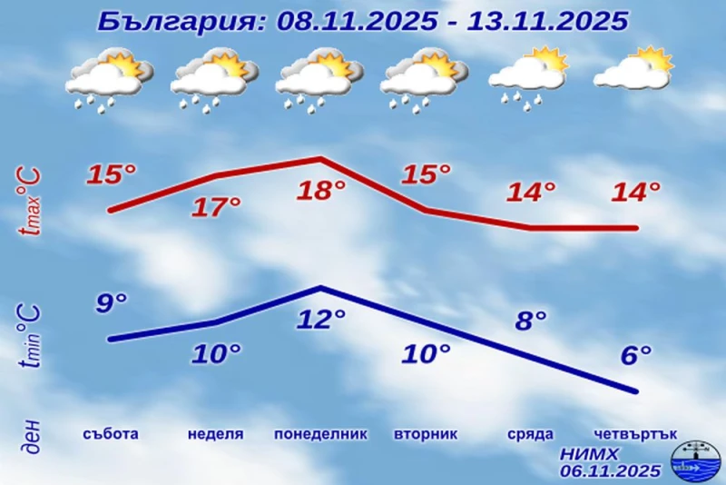 Промениха прогнозата за събота и неделя