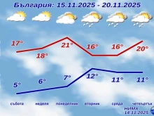 Държавните синоптици с пълна прогноза за уикенда
