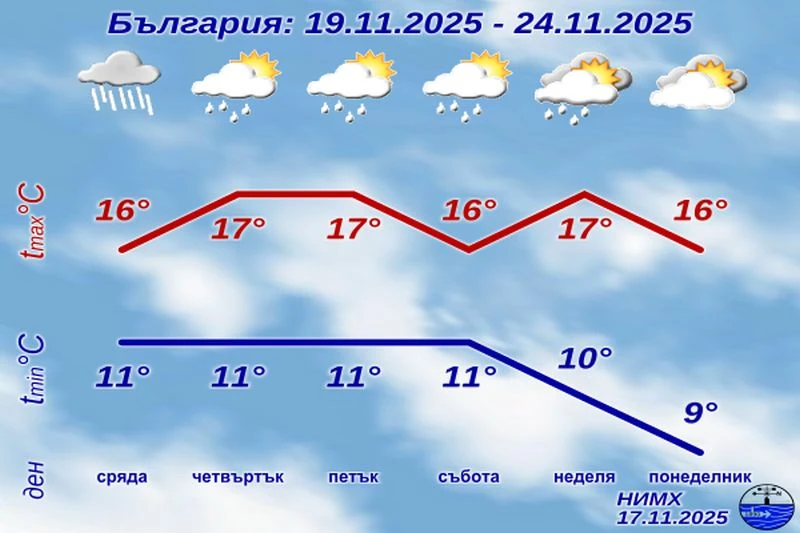 Аномалия връхлита страната ни тези дни