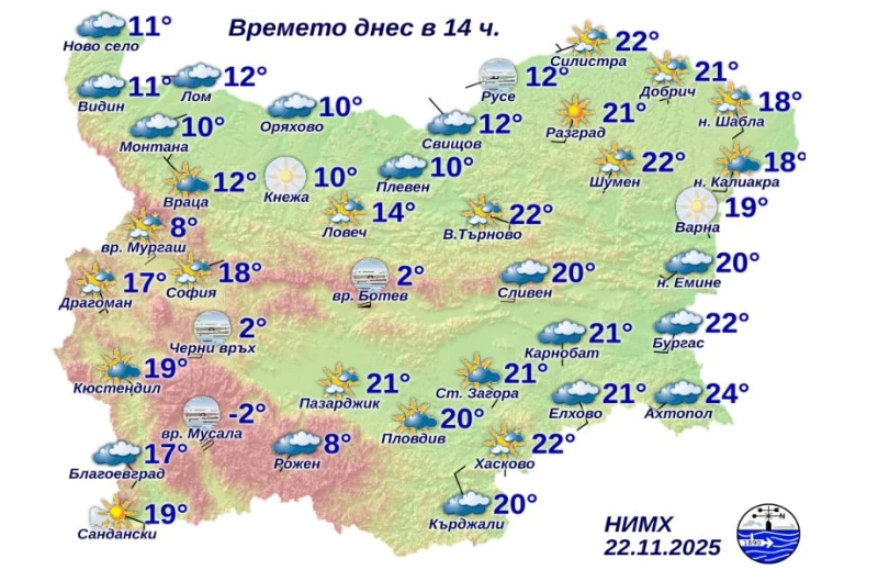 Двойни температурни разлики бяха регистрирани днес
