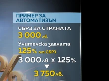 Какво е "автоматизъм" при заплатите